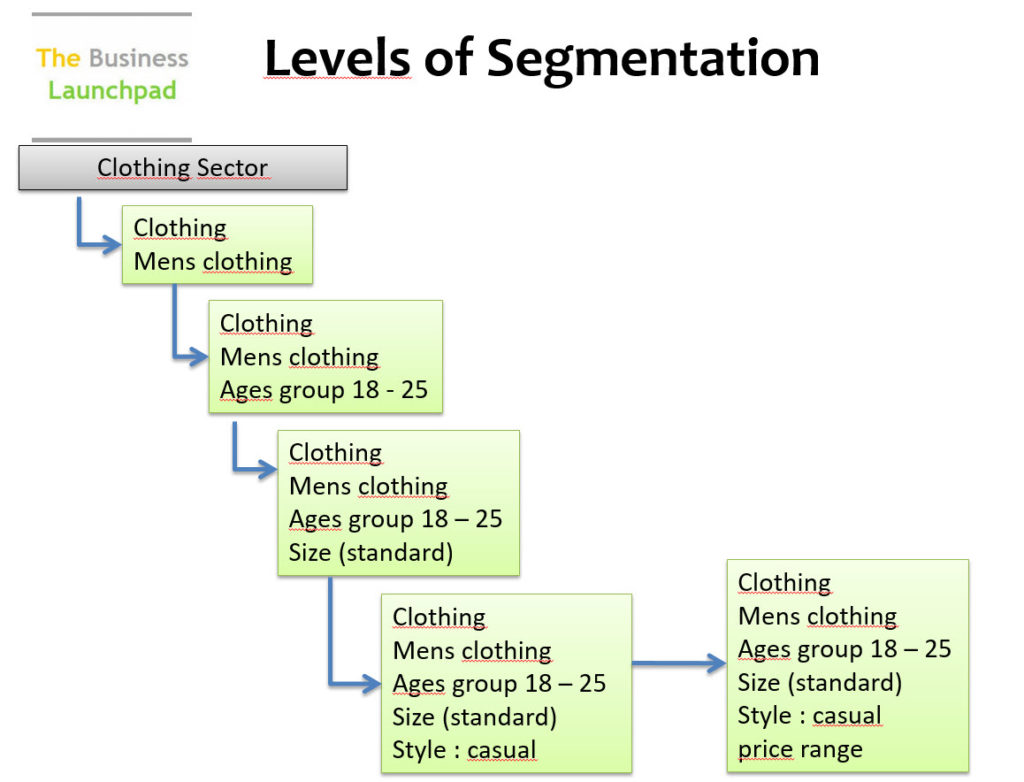 Segmentation